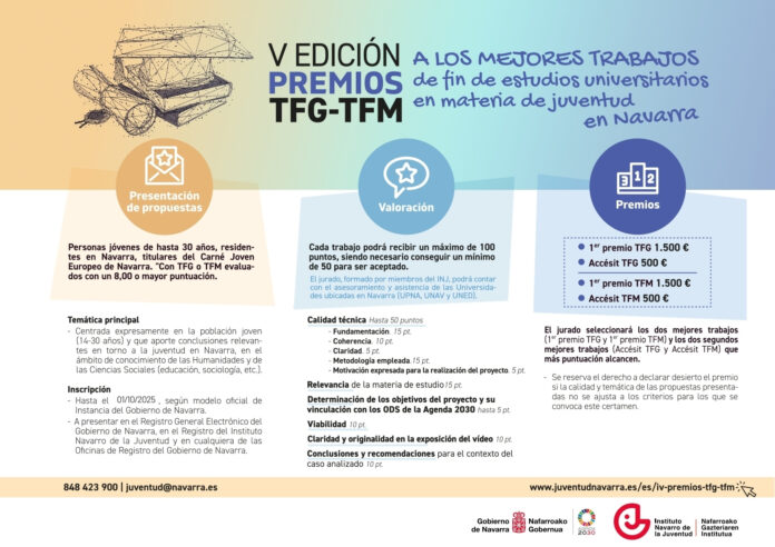 Dagoeneko aurkeztu daitezke gazteei buruzko unibertsitateko ikasketa amaierako lan onenen sarietarako hautagaitzak