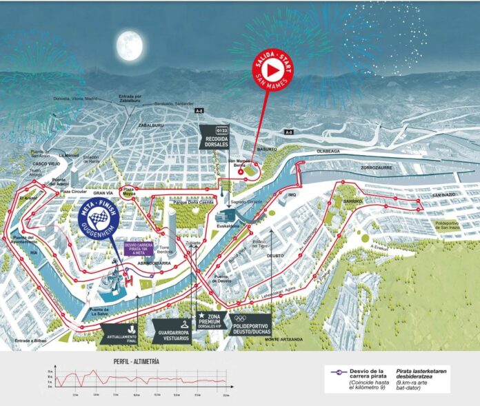Así afectará la ‘TotalEnergies Bilbao Night Running’ de este sábado a la circulación
